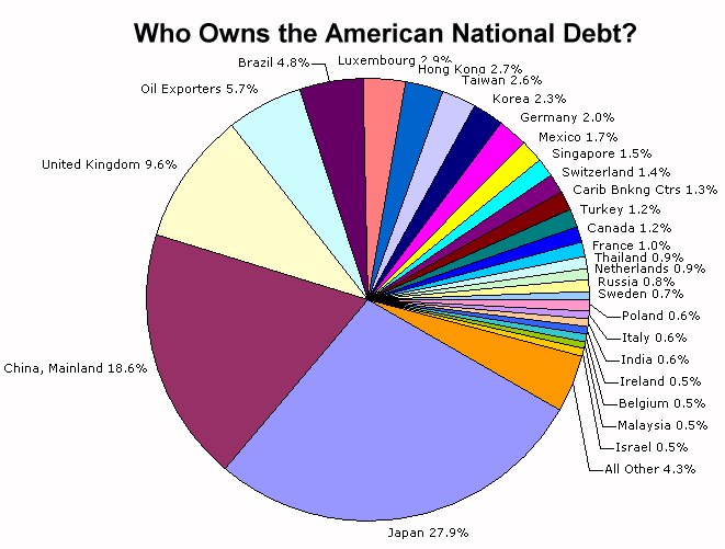 states in debt